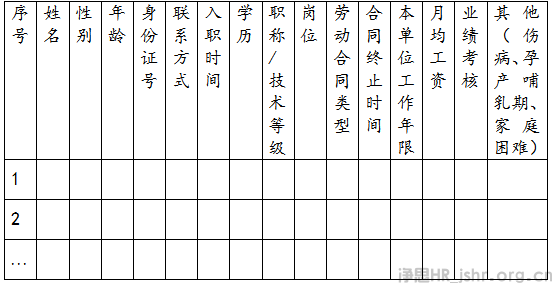 企业规模裁员合规工作手册